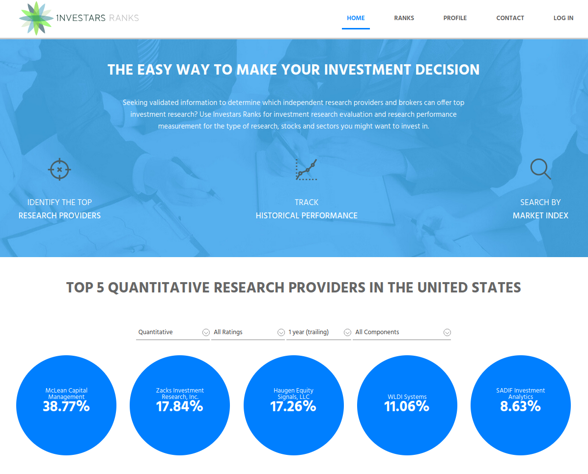 Investment Rankings